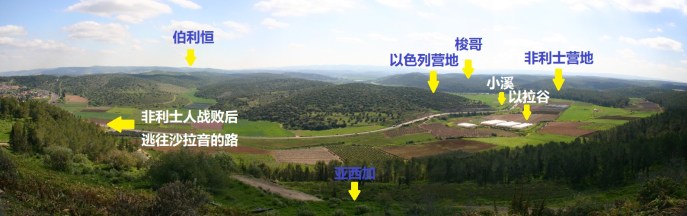 上图：从亚西加俯瞰以拉谷战场。